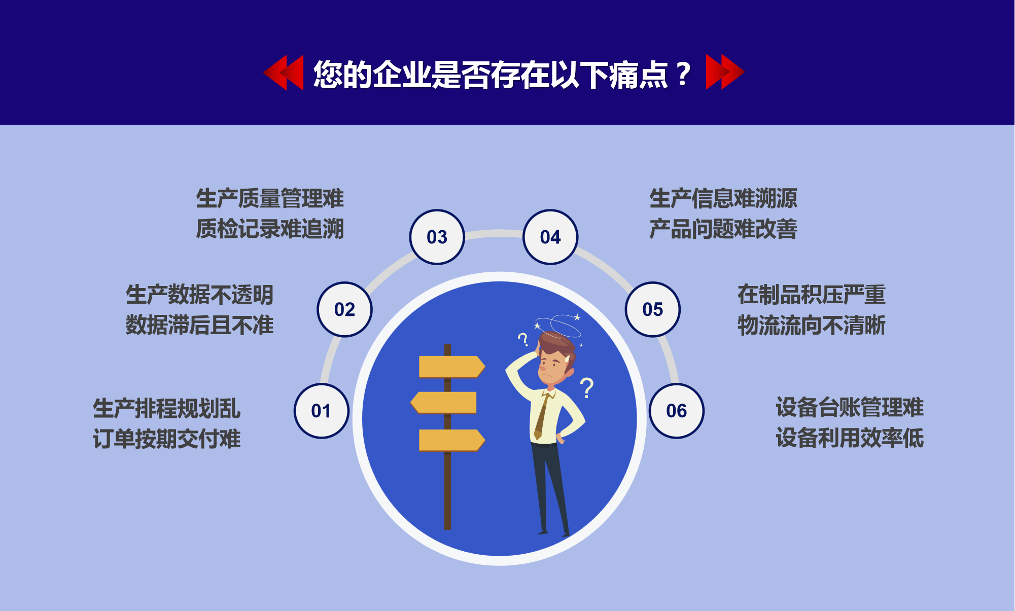 企業(yè)生產痛點