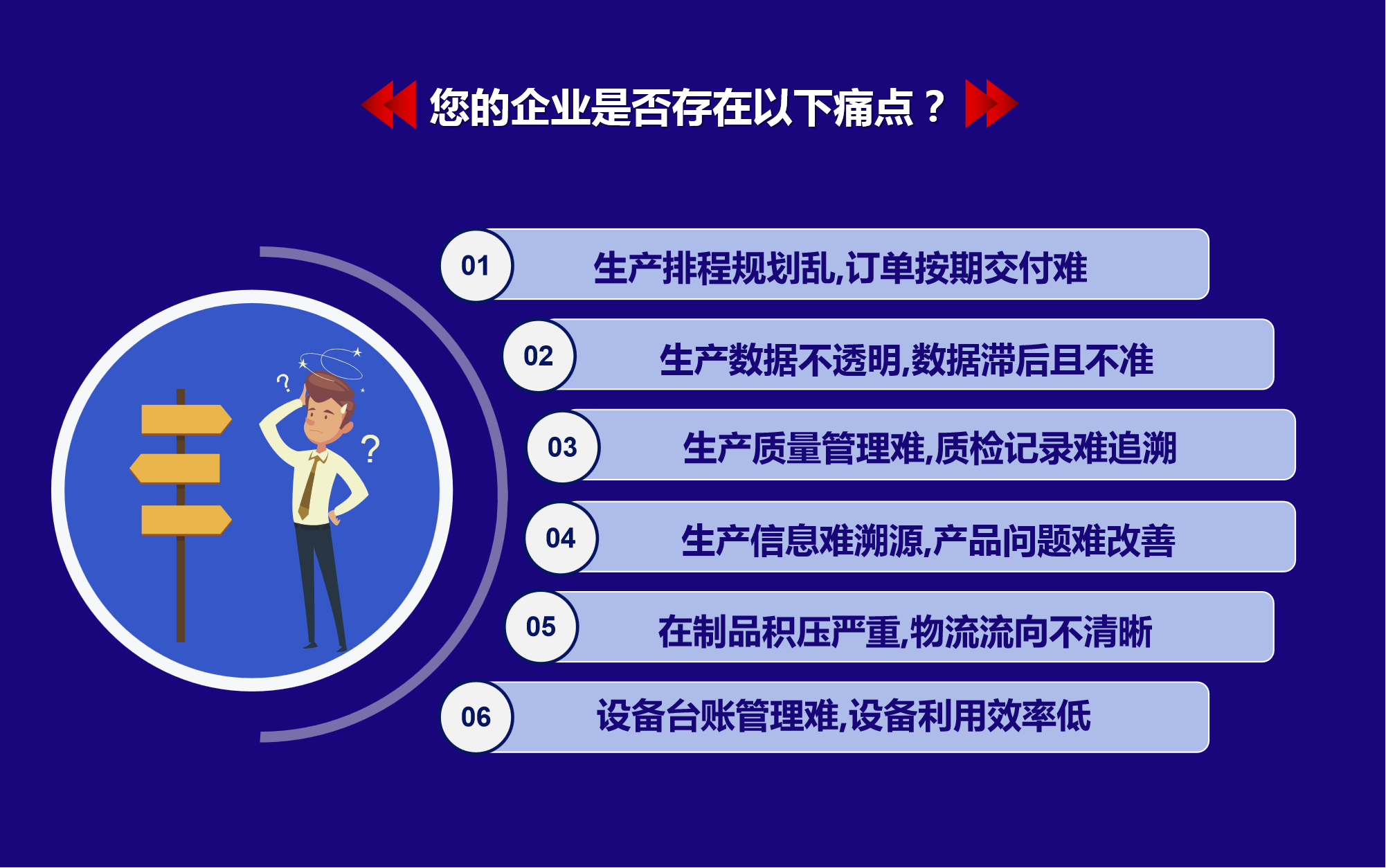 企業(yè)生產痛點