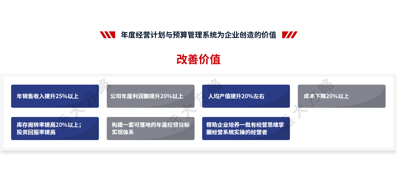 年度經營計劃與預算管理系統(tǒng)