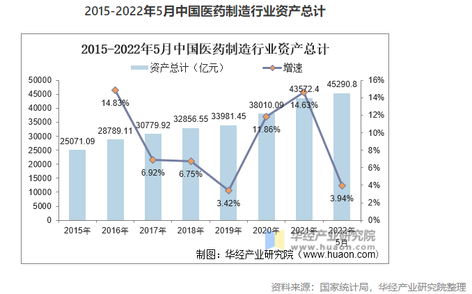 2022年中國醫(yī)藥制造業(yè)市場現(xiàn)狀分析，數(shù)字化轉型是行業(yè)轉型的關鍵